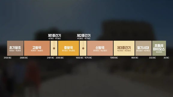 [미리듣기] 이집트의 왕조 구분과 파라오