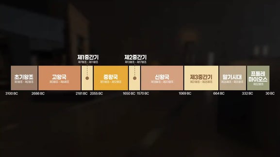 ★[이동하며 듣기] 신왕국 멸망 이후의 이집트