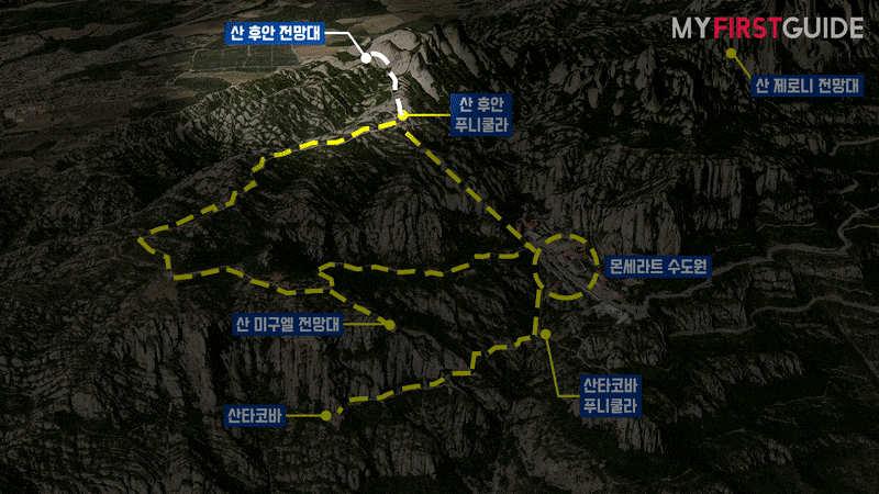 세계 4대 성지, 몬세라트 워킹투어
