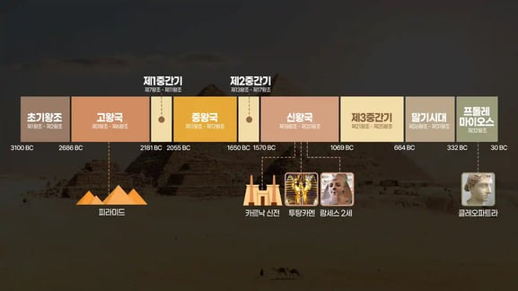 고대 이집트 역사